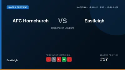 Eastleigh visit AFC Hornchurch on Saturday seeking to move up from 17th in the National League table after a difficult...