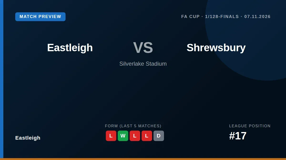 Eastleigh welcome League One side Shrewsbury Town to Silverlake Stadium on Saturday in the FA Cup first round, a welcome...