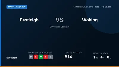 Eastleigh prepare for a National League clash with Woking at home, with both sides looking to improve their league...