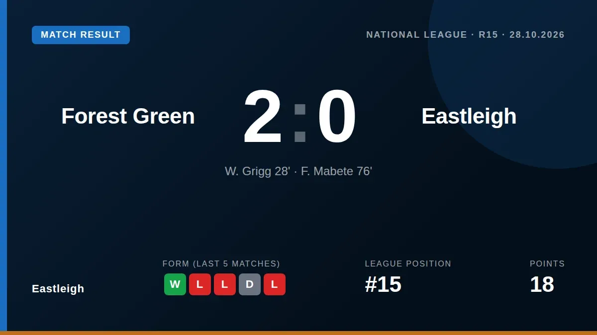 Eastleigh 2026/27 season: results, fixtures and table