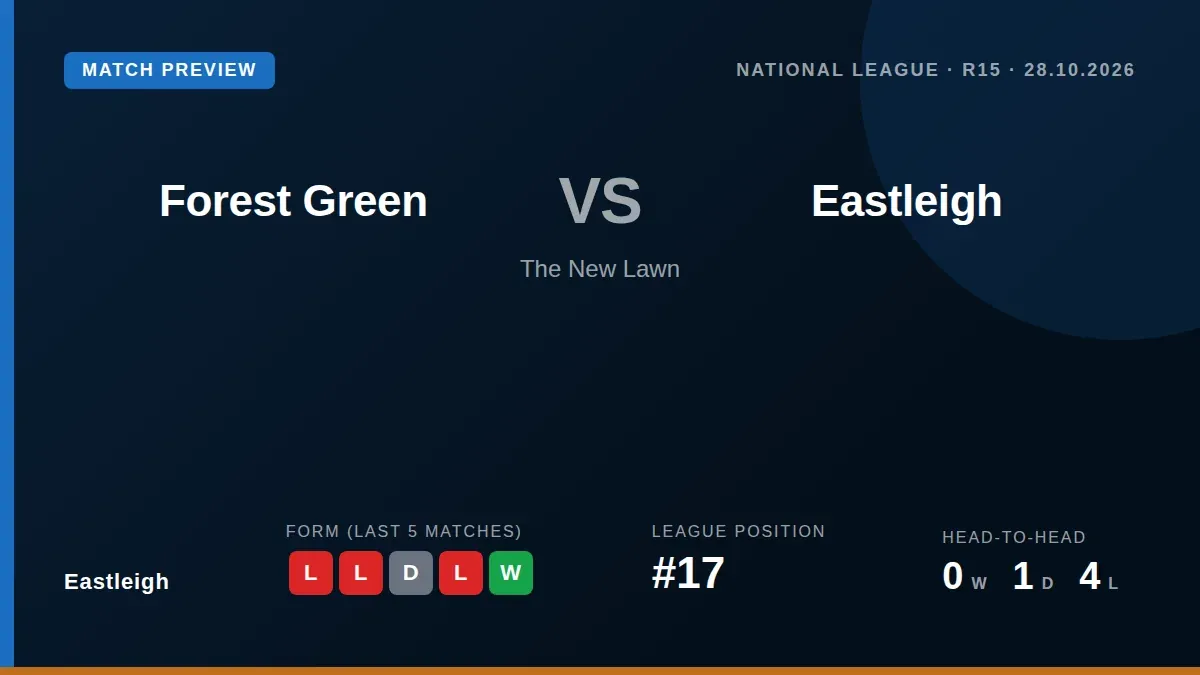 Eastleigh visit The New Lawn on Wednesday looking to build on their win over Brentwood Town, with the Spitfires sitting...